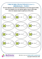 11 tables de multiplication - grenouille fiche 2 (x et ÷)