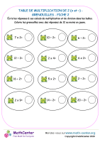 2 tables de multiplication - grenouille fiche 2 (x et ÷)