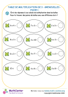 3 tables de multiplication - grenouille fiche 1
