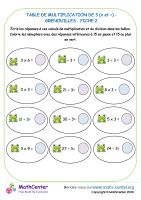 3 tables de multiplication - grenouille fiche 2 (x et ÷)