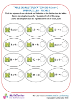4 tables de multiplication - grenouille fiche 2 (x et ÷)