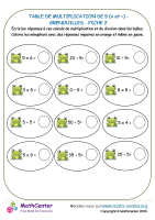 5 tables de multiplication - grenouille fiche 2 (x et ÷)