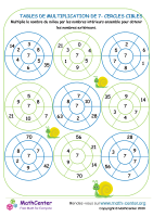 7 tables de multiplication - cercles cibles