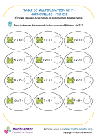 7 tables de multiplication - grenouille fiche 1