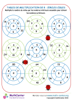 8 tables de multiplication - cercles cibles