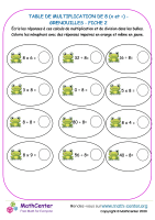 8 tables de multiplication - grenouille fiche 2 (x et ÷)