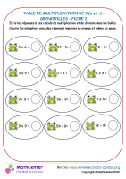 9 tables de multiplication - grenouille fiche 2 (x et ÷)