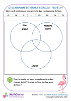 3 cercle diagramme de venn - fiche 3:4
