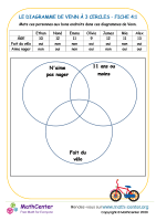 3 cercle diagramme de venn - fiche 4:1