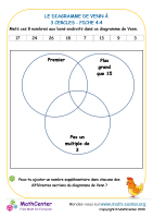 3 cercle diagramme de venn - fiche 4:4