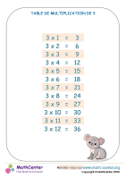 3 tables de multiplication - tableau 2