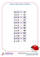 6 tables de multiplication - tableau 2