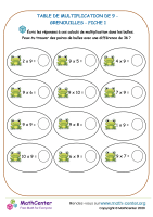 9 tables de multiplication - grenouille fiche 1