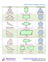 מדריך מהיר לגיאומטריה 2: צורות דו-ממדיות