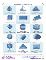 מדריך מהיר לגיאומטריה 3: צורות תלת-ממדיות