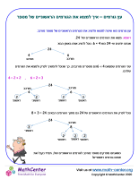 עץ גורמים – איך למצוא את הגורמים הראשוניים של מספר