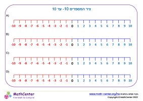 ציר המספרים 10- עד 10 (לרוחב) - מספר 2
