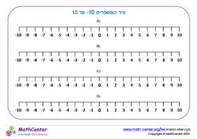 ציר המספרים 10- עד 10 (לרוחב) - מספר 3