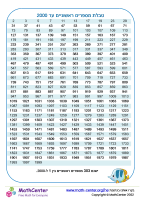 טבלת מספרים ראשוניים עד 2000