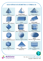Guia Rápido De Geometria 3: Formas 3D