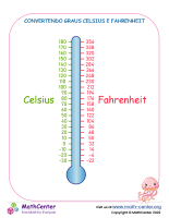 Convertendo Graus Celsius E Fahrenheit