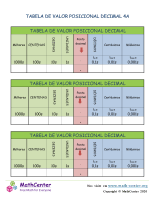Tabela De Valor Posicional Decimal 4A