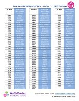Римская Числовая Запись - Годы От 1950 До 2050