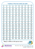Таблица Простых Чисел До 2000
