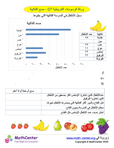 ورقة الرسومات الشريطية ٣C - مسح الفاكهة