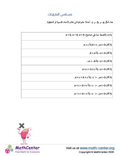 خصائص المُتباينة