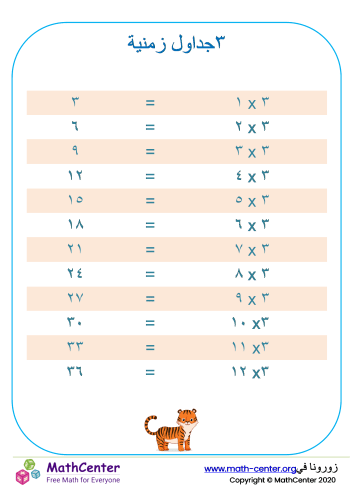 جدول ضرب الرقم ٣ مخطط ٢