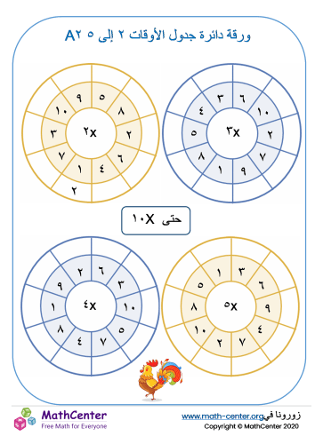 دائرة جداول الضرب لـ ٢ حتى ٥ ورقة ٢A