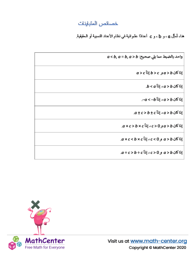 خصائص المُتباينة