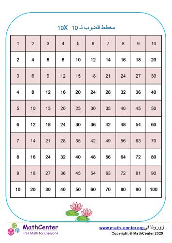 جدول الضرب حتى 10×10 رقم 2