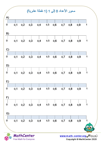 محور الأعداد 0 إلى 1 (1 بعد النقطة العشرية)