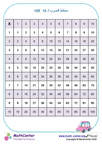 جدول الضرب حتى 10×10 رقم 1