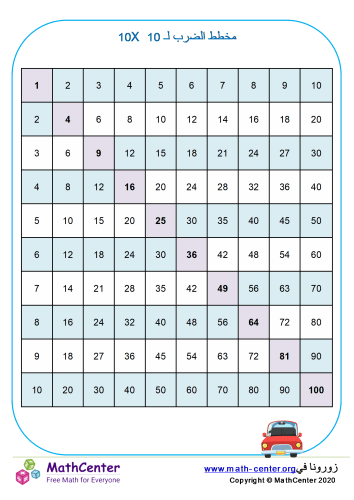 جدول الضرب حتى 10×10 رقم 3
