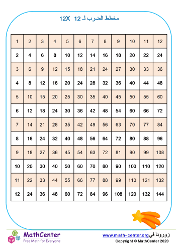 جدول الضرب حتى 12×12 رقم 2