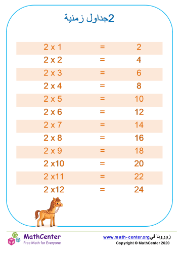جدول ضرب الرقم 2 مخطط 2