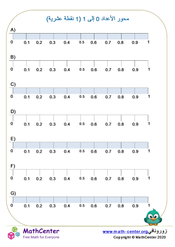 محور الأعداد 0 إلى 1 (1 بعد النقطة العشرية)