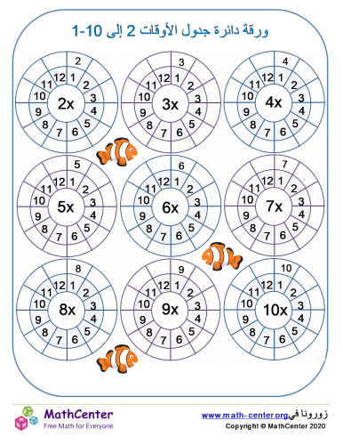 دائرة جداول الضرب لـ 2 حتى 10 ورقة 1