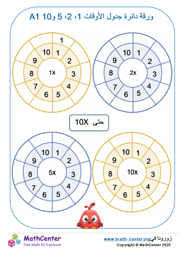 دائرة جداول الضرب لـ 1، 2، 5 و10 ورقة 1A