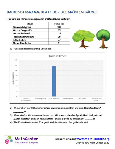 Balkendiagramm Blatt 3E - Die Größten Bäume