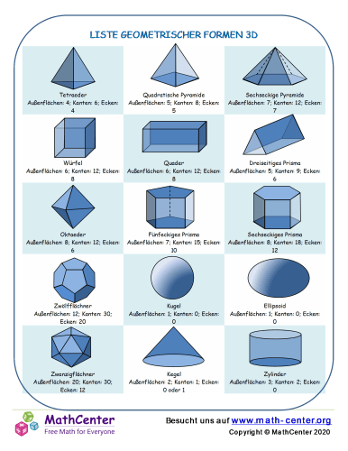 3D Geometrische Formen Information