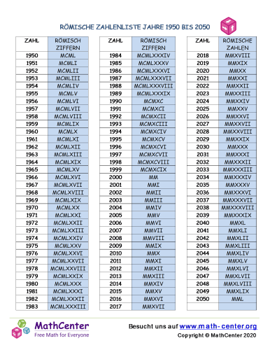 Römische Zahlenliste Jahre 1950 Bis 2050