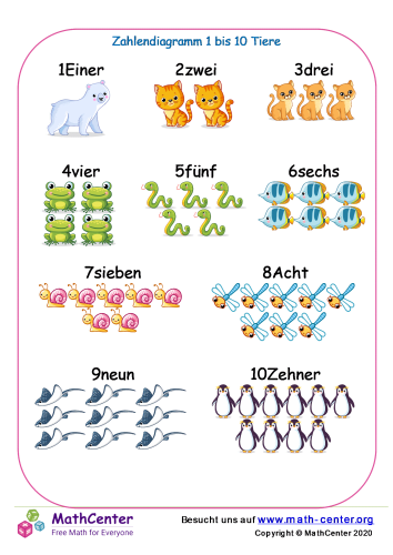Zahlendiagramm 1 Bis 10 Tiere