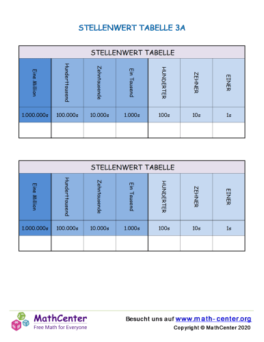Stellenwert Tabelle 3A