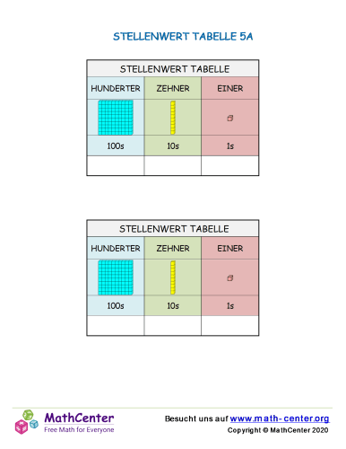 Stellenwert Tabelle 5A