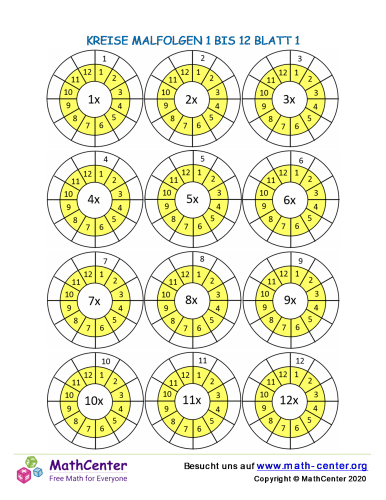 Kreise Malfolgen 1 Bis 12 Blatt 1