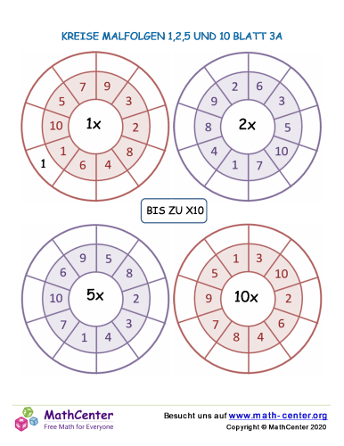Kreise Malfolgen 1,2,5 Und 10 Blatt 3A